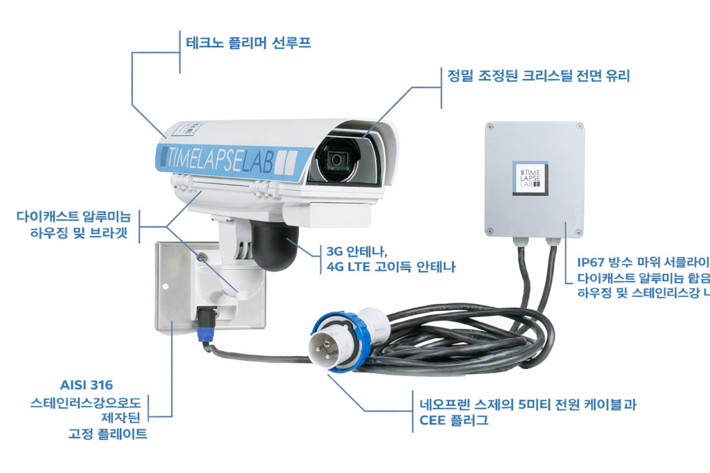 tla 8 korea description